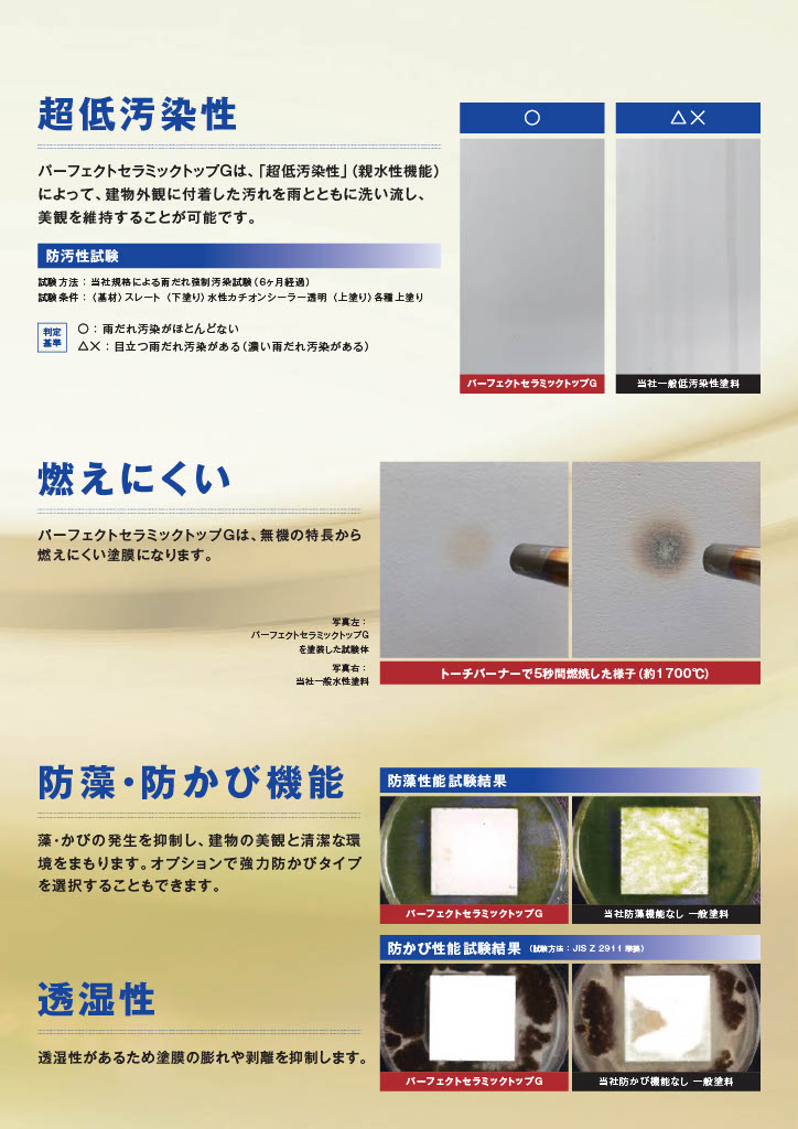 パーフェクトセラミックトップG - 藤本塗料興業株式会社
